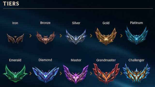 Ranks in League of Legends